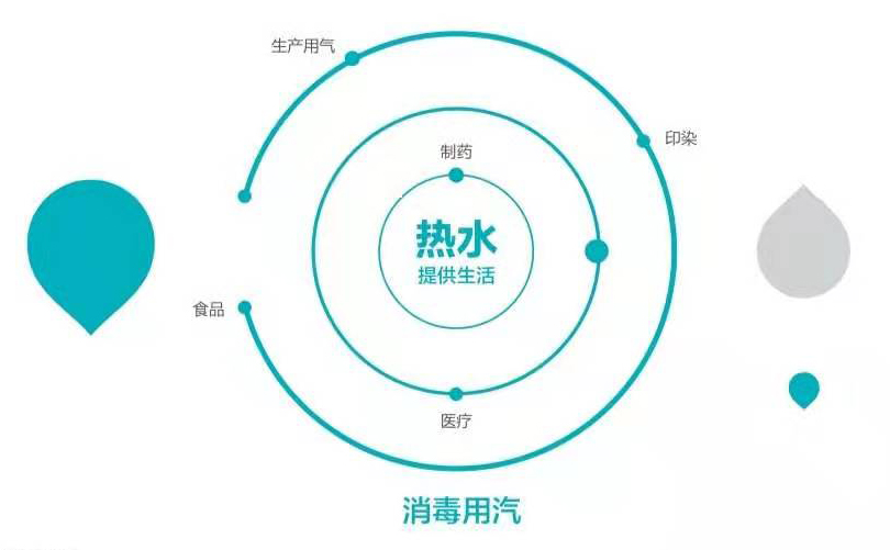 热水电锅炉