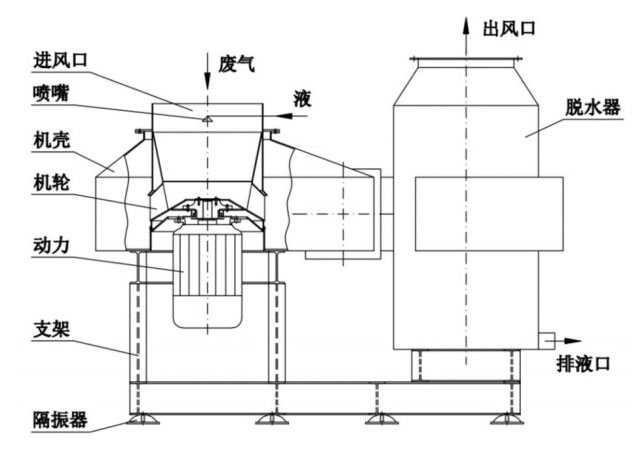 燃气空气源热泵