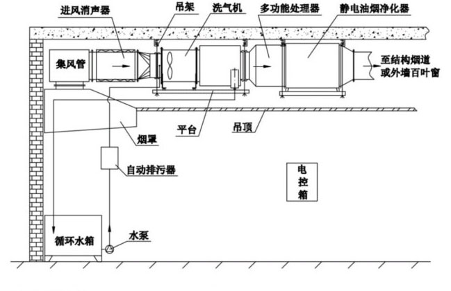 蒸汽燃气锅炉