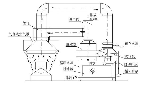 燃气锅炉燃烧器