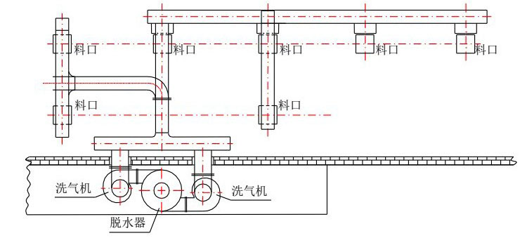 油烟净化机组