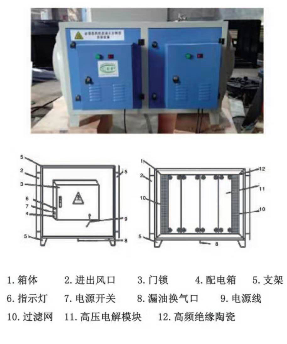 等离子