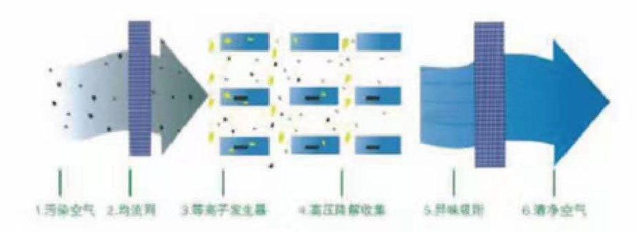 等离子