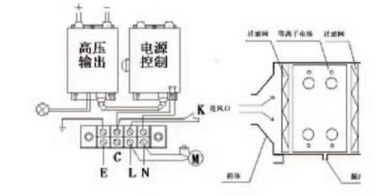 等离子净化机