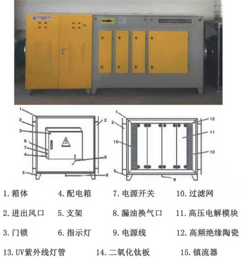 光氧等离子一体机