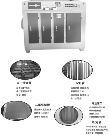 uv光氧催化净化机