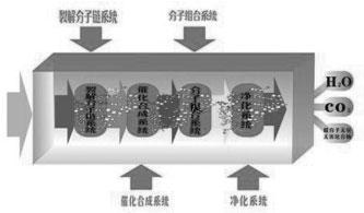uv光氧催化净化设备