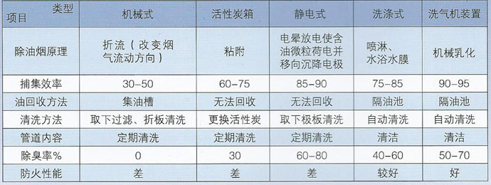 工业烟气洗气机