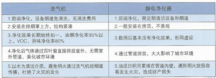 工业烟气洗气机设备