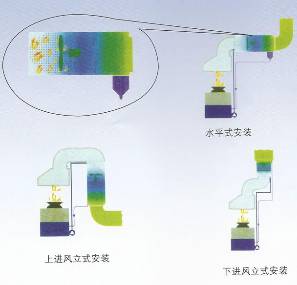 油烟净化器生产厂家