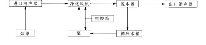 燃气低氮锅炉