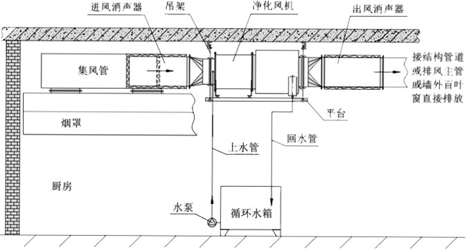 冷凝燃气锅炉