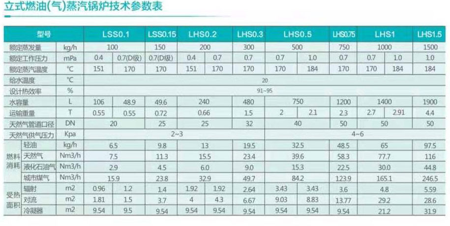 立式燃气蒸汽锅炉