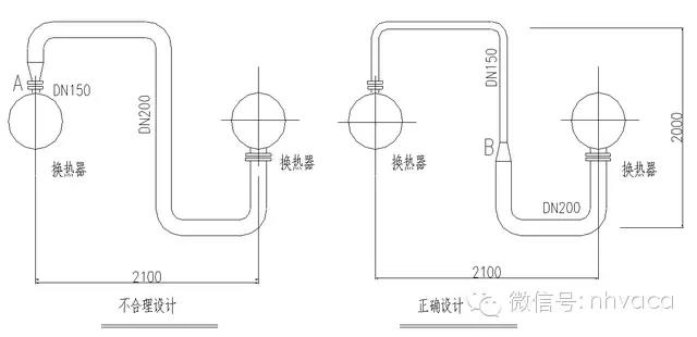 卧式燃气蒸汽锅炉