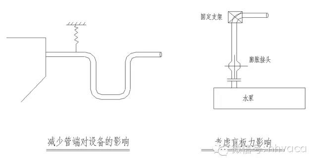 卧式燃气热水锅炉