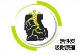活性炭