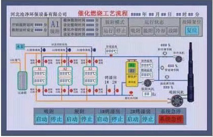 催化燃烧净化机