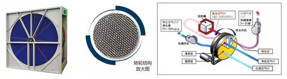 燃烧净化机
